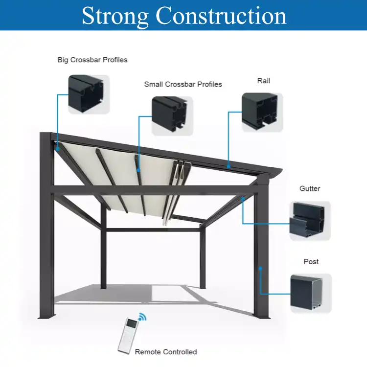 Retractable Roof SC-T900 (2)