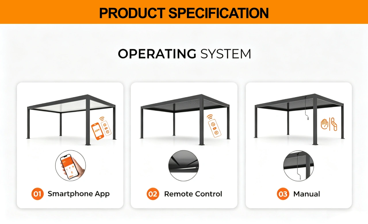 Motorized Waterproof Pergola-OPERATING SYSTEM
