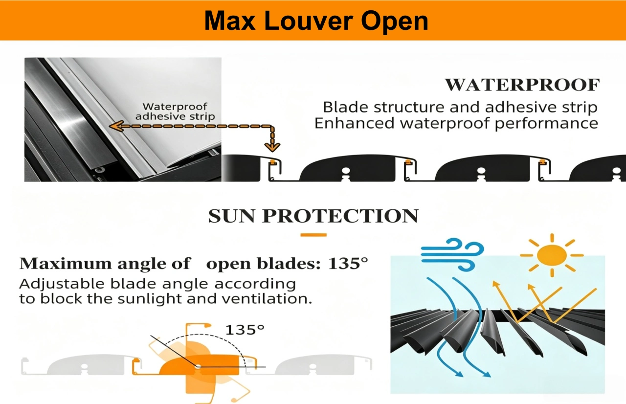 Motorized Waterproof Pergola- Max Louver Open