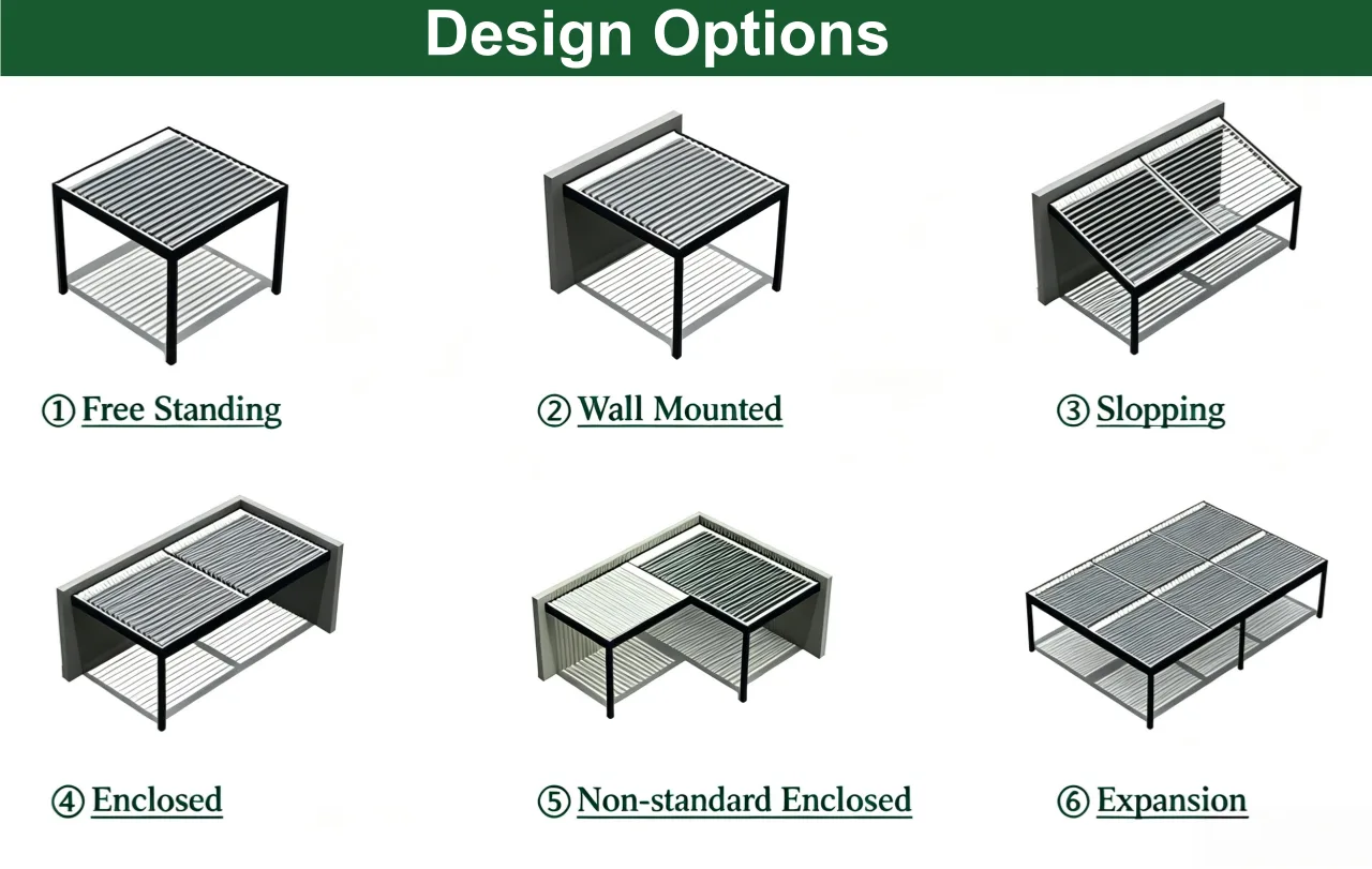 Design Options