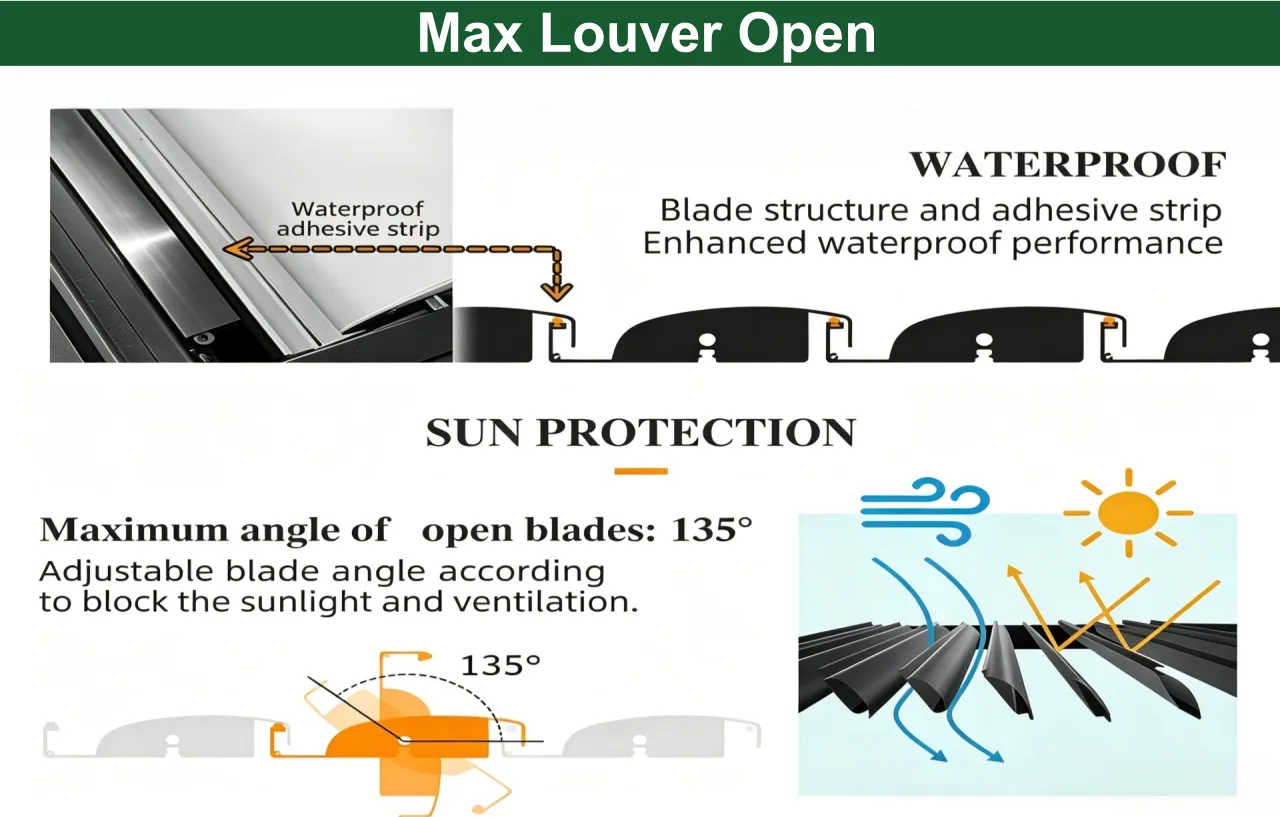 Motorized Louvered Pergola